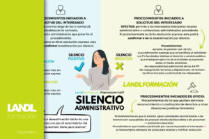 Esquemas de la Ley 39/2015